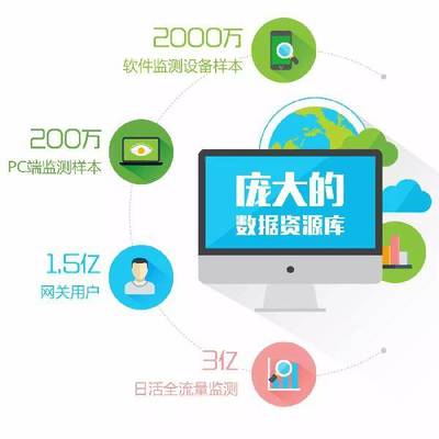 互聯(lián)網(wǎng)碰撞企業(yè) 專業(yè)咨詢服務(wù)也要“定制化”應(yīng)用軟件服務(wù)