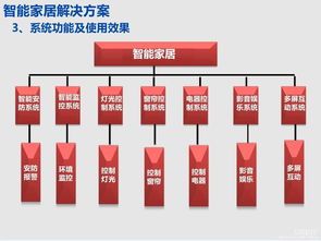 2018北京智博會(huì) 智能家居點(diǎn)亮不一樣的未來首都，基礎(chǔ)軟件服務(wù)鑄就永恒盛會(huì)