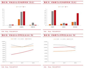 三季報(bào)整體表現(xiàn)較好，科創(chuàng)板“試驗(yàn)田”作用持續(xù)凸顯——中泰策略基礎(chǔ)軟件服務(wù)科創(chuàng)板周觀察